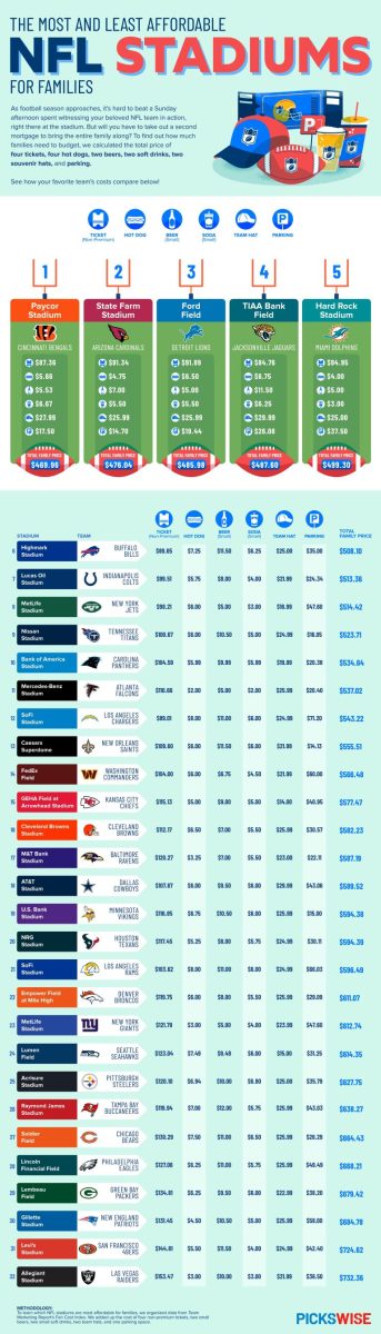 NFL-Stadiums@2200-768x2685